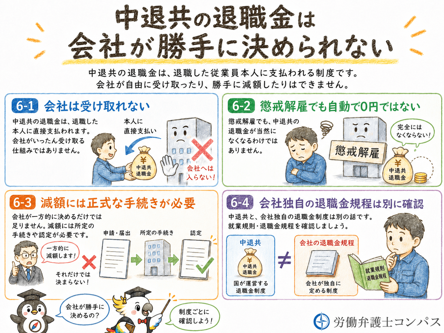 ６章　会社が中退共の退職金を受け取る・減額することはできるか